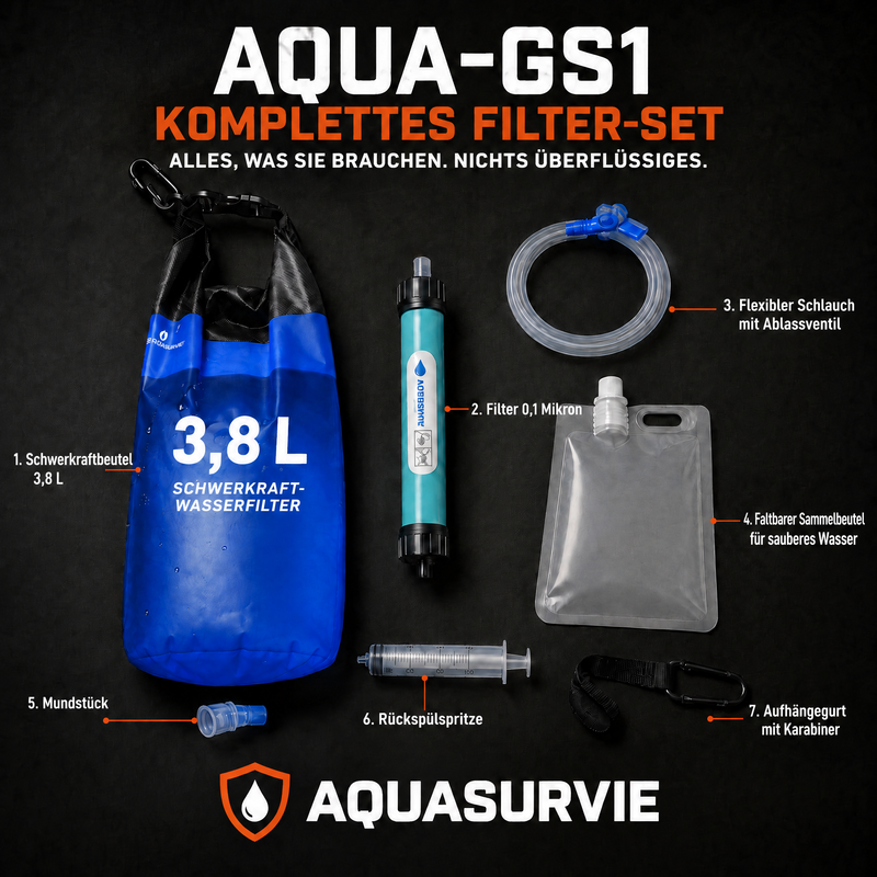 Komplettes AQUA-GS1 Set