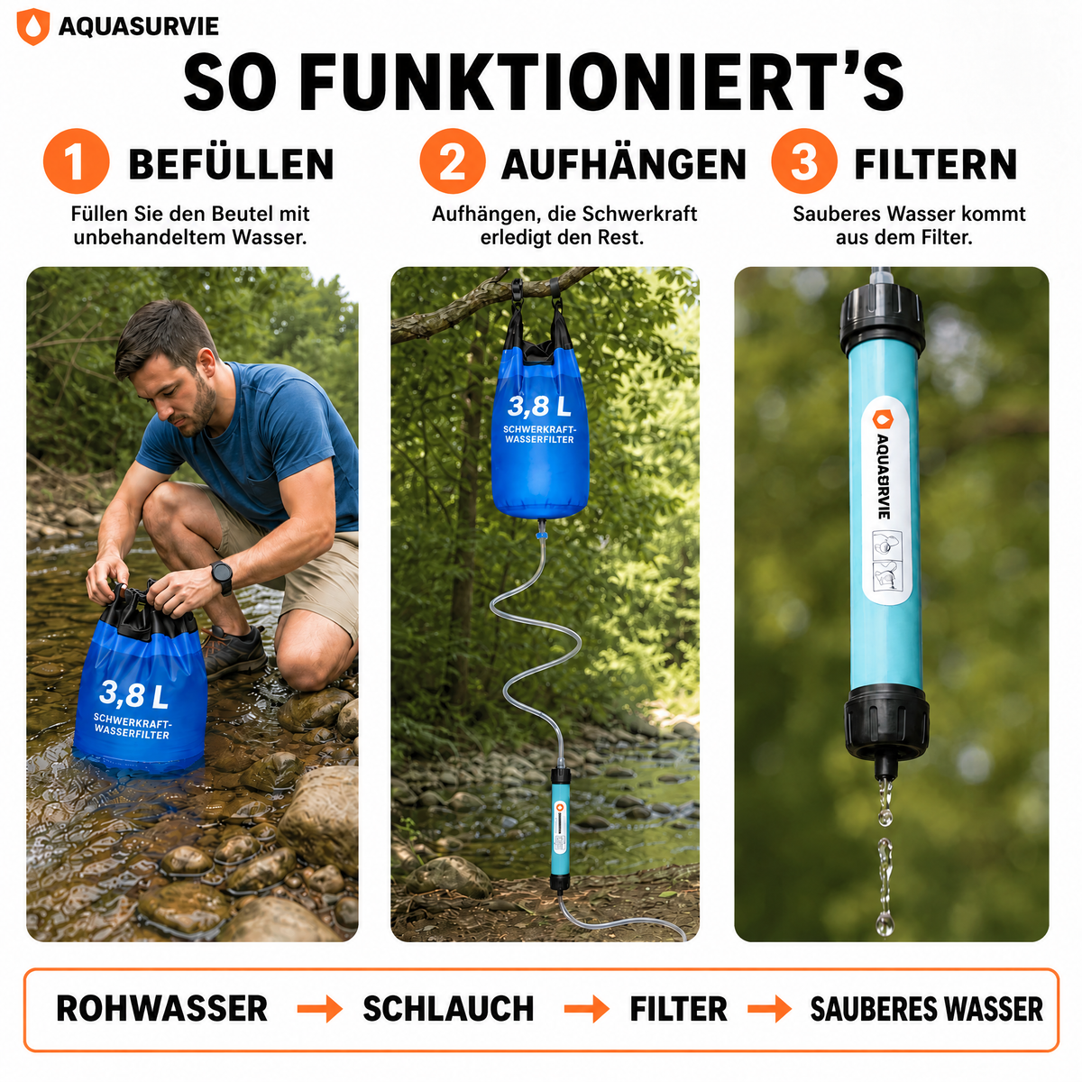 AQUA-GS1 Wasserfilter-Set
